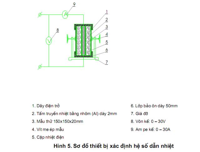 Phú Điền - Thiết bị đo biến áp tự ngẫu trong phương pháp thử gạch block nhẹ